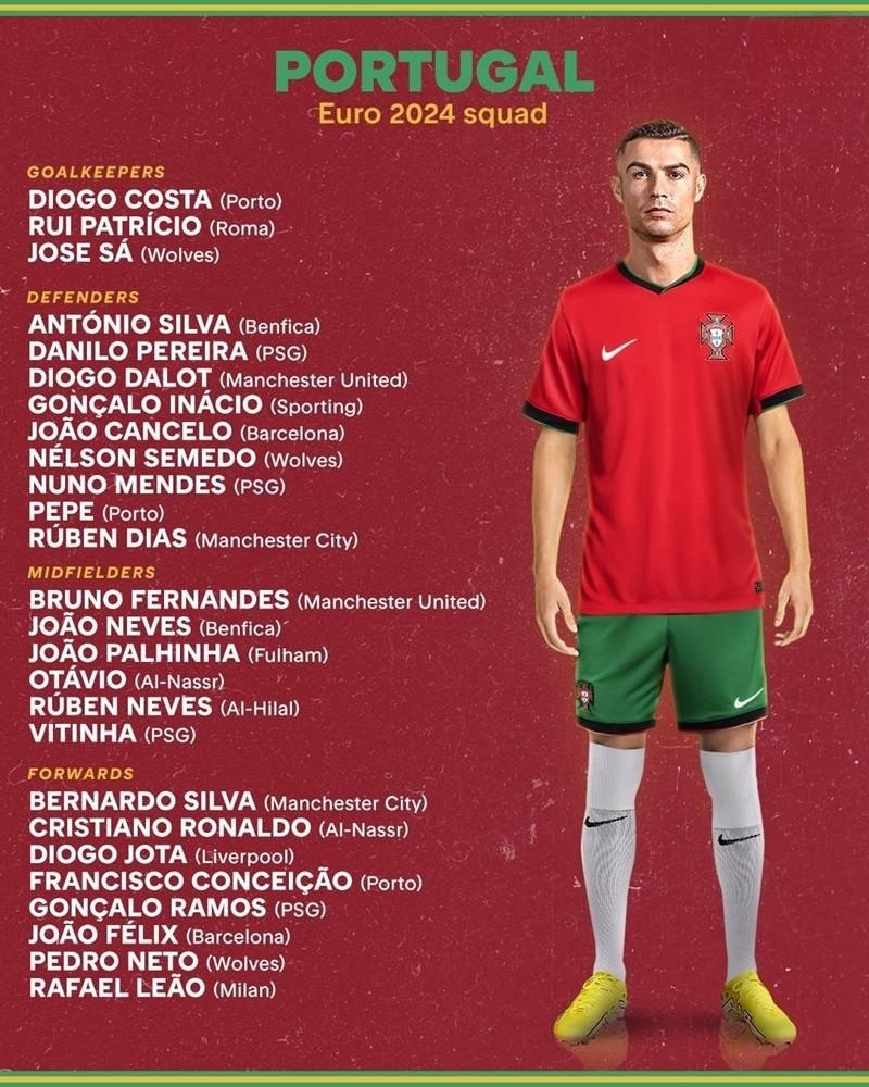 Danh sách đội hình Bồ Đào Nha trong kỳ Euro 2024